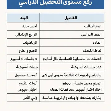نموذج خطة رفع مستوى التحصيل الدراسي