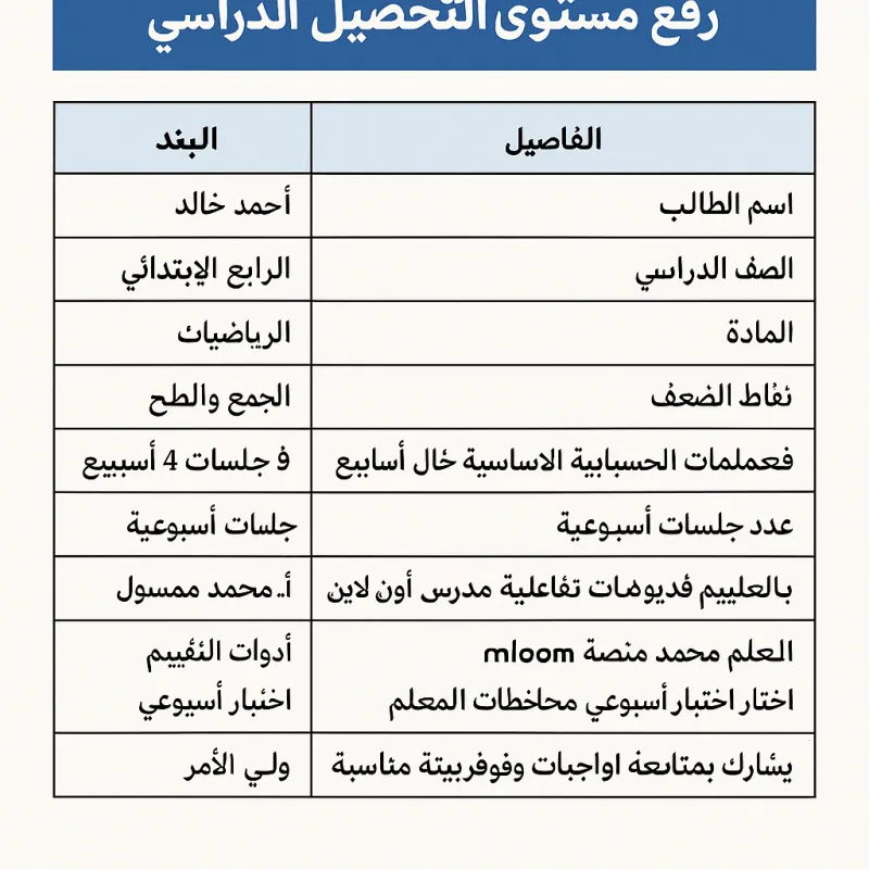 نموذج خطة رفع مستوى التحصيل الدراسي