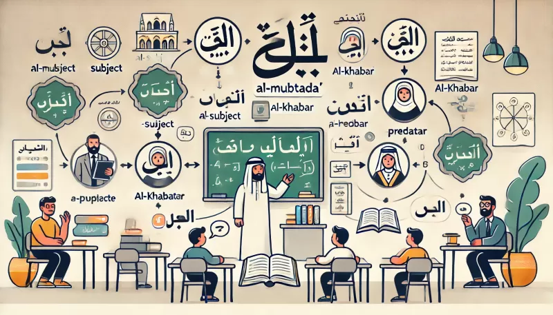 شرح المبتدأ والخبر